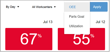 performity_dashboard_changing_views.png.