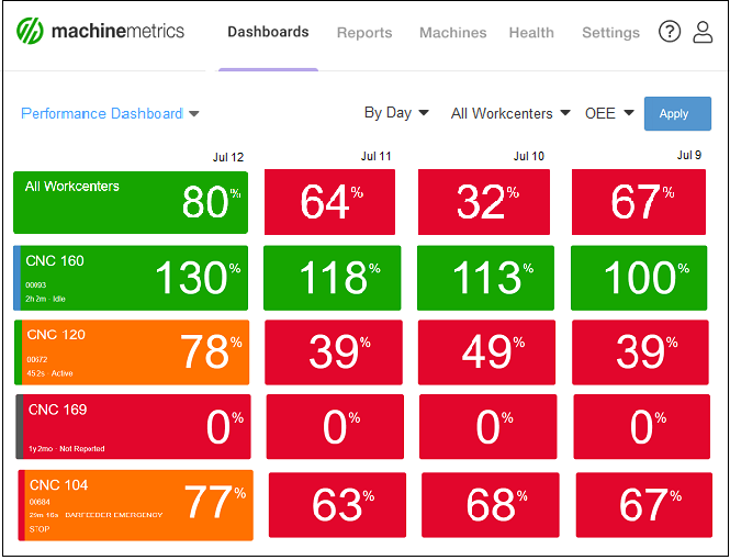 performance_dashboard_680px.png.