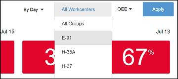 performance_dashboard_filtering_by_group.png.