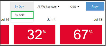 performance_dashboard_filtering_by_shift.png.