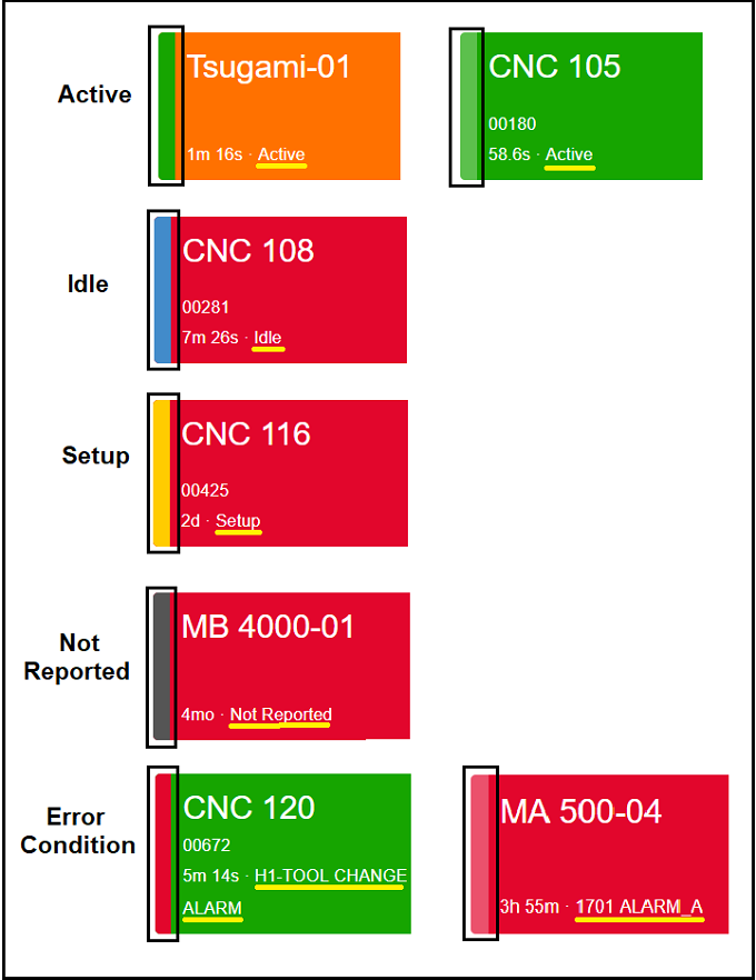 performity_dashboard_machine_operation_status_examples.png.