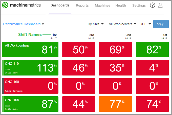 Performance_Dashboard_By_Shift_680px.png