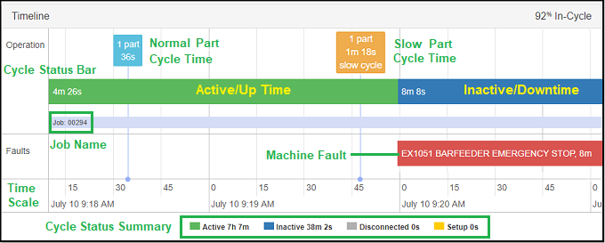 Timeline_Dashboard_Expanded_Markup.png