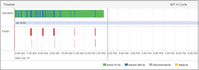 Timeline_Dashboard_Detailed_Individual_Timeline.png