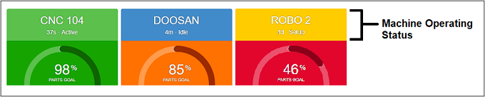 machine_tile_information_layout_operation_status.png.