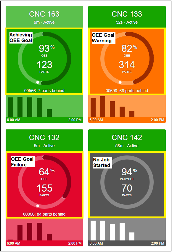 machine_tile_information_layout_performance-oee.png.