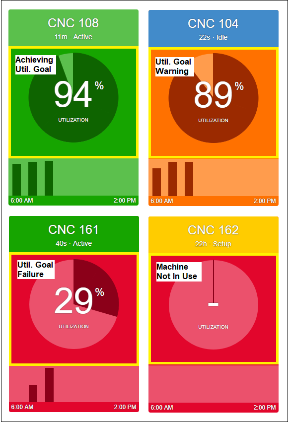 machine_tile_information_layout_performance-uteration.png.