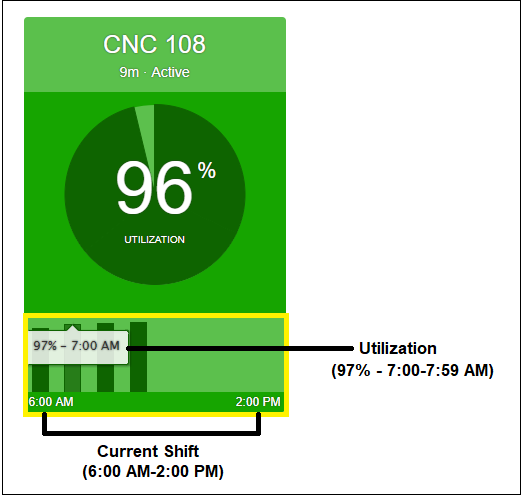 Machine_Tile_Information_Layout_Utilization_By_Hour.png