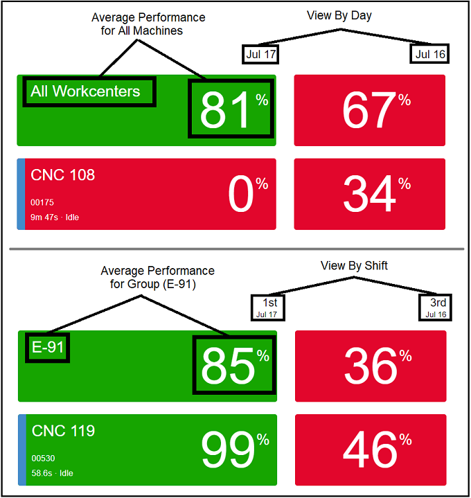 performency_dashboard_average_performance_tiles.png.