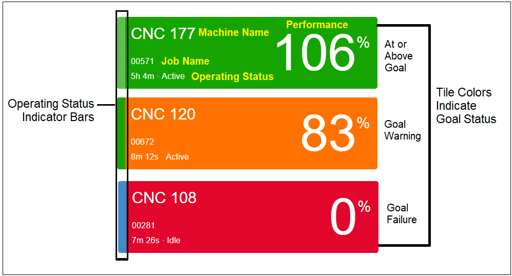 Performance_Dashboard_Machine_Performance_Tiles.png