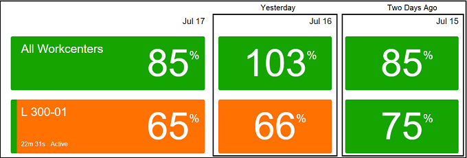 performance_dashboard_machine_performance_pro_days.png.