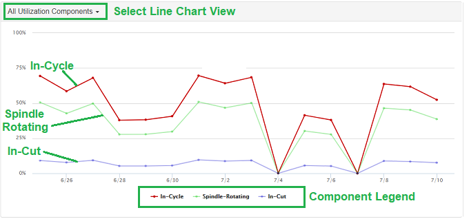 报告_utilization_line_chart_view_example.png.