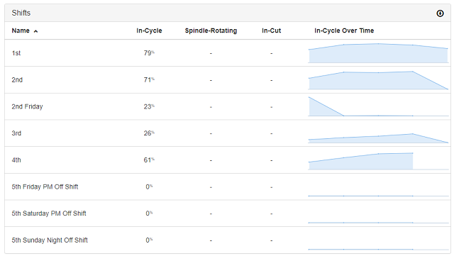 报告_utilization_shifts_table_example.png.