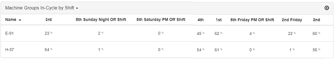 报告_utilization_machine_group_summary_table_in_cycle_by_shift_example.png.