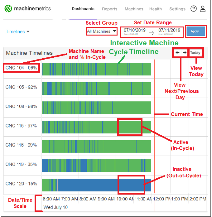 Timeline_Dashboard_Machine_Timelines_680px_Marked_Up.png