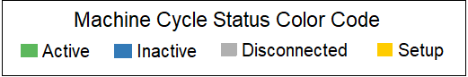 Timeline_Dashboard_Machine_Cycle_Status_Color_Code.png