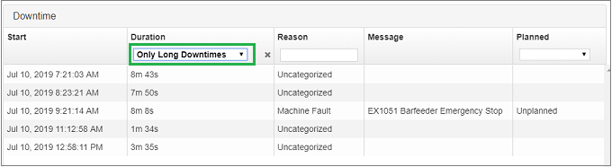 timeline_dashboard_downtime_table_filter_duration_only_long_downtimes.png.