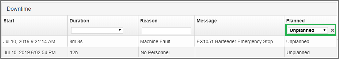 timeline_dashboard_downtime_table_filter_planned_filtered_by_unplanned.png.