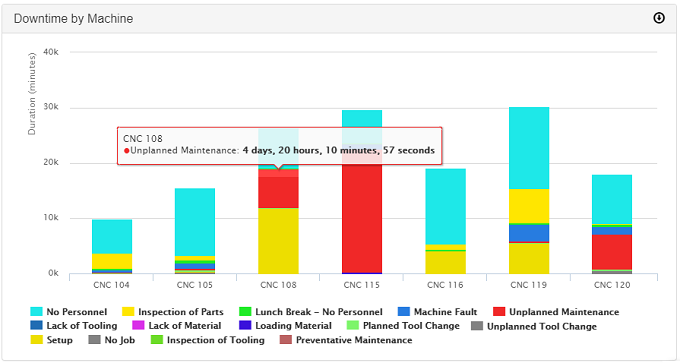 报告_downtime_downtime_by_machine-bar_chart.png.