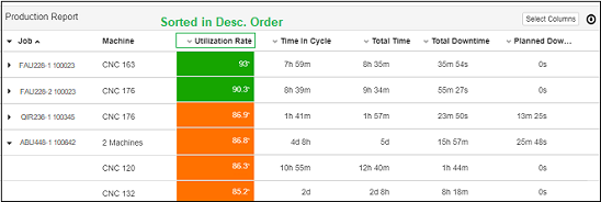 报告_production_report_sorted_descending_by_utilization_rate.png.
