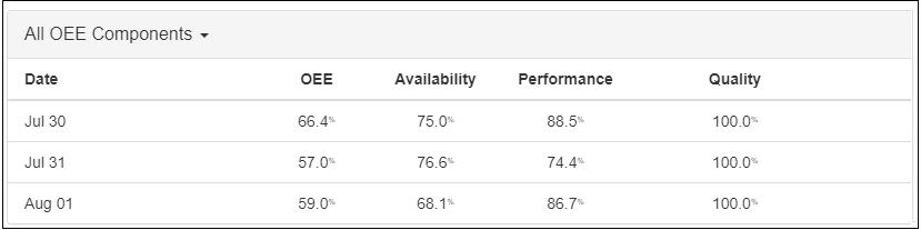 Reports_Production_Report_Detailed_Job_Report_OEE_Summary_table.png