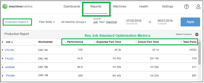 Job_Standard_Optimization_Production_Report-Key_Metrics_Only.png