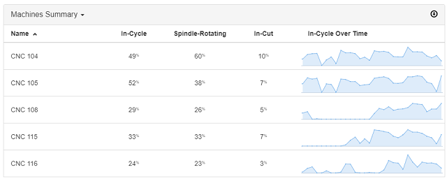 报告_utilization_machines_summary_table_example.png.