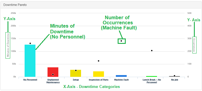 报告_downtime_downtime_pareto_markup.png.