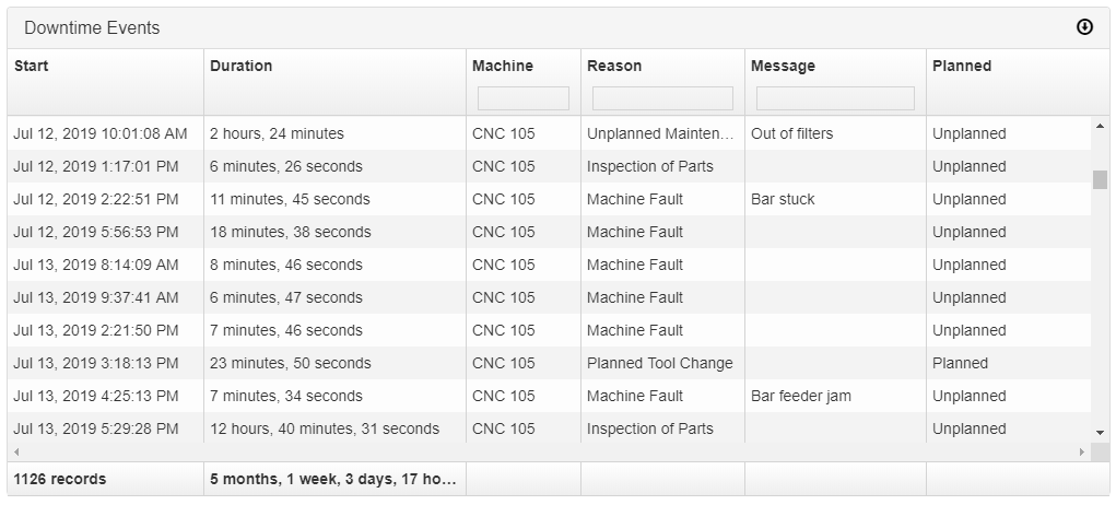 报告_downtime_downtime_events_table.png.