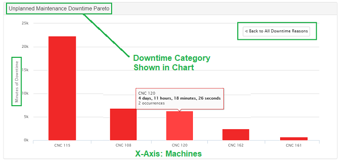 报告_downtime_downtime_pareto_unplanned_maintune_pareto.png.