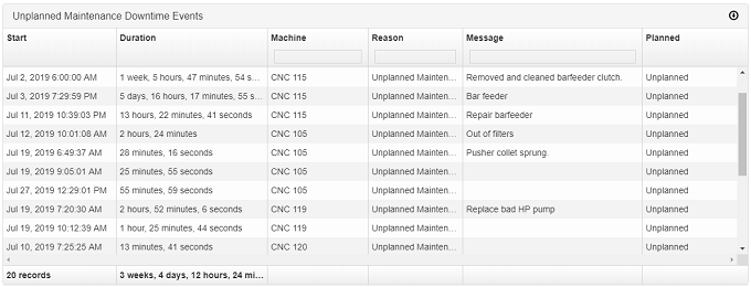 报告_downtime_downtime_pareto_unplanned_maintanie_downtime_events.png.