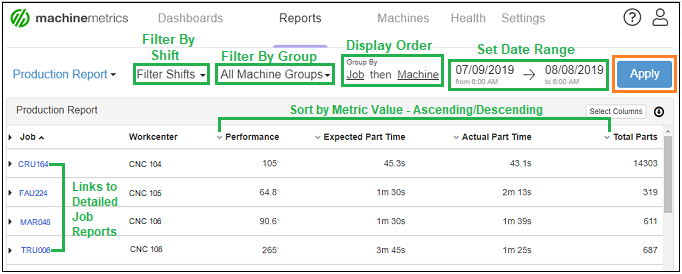 Job_Standard_Optimization_Production_Report-Key_Metrics_Only_markup.png