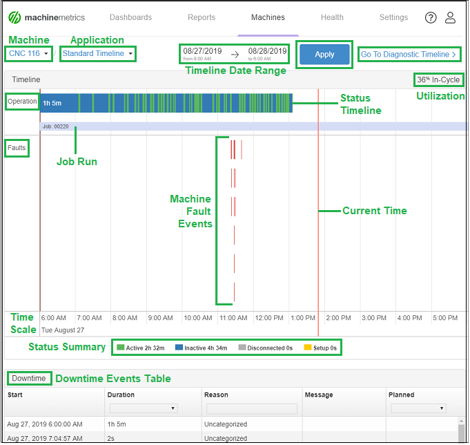 standard_timeline_layout_680px_markup.png.