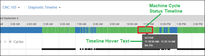 diagnostic_timeline_page_machine_cycle_status_timeline.png.