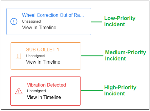 Machines_Open_Incident_Priorities.png