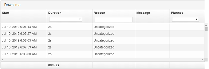 standard_timeline_downtime_table.png.