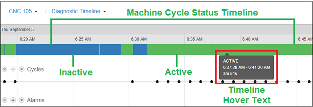 diagnostic_timeline_page_machine_cycle_status_timeline_intro.png.