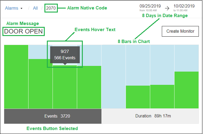 Alarms_Application_Alarm_Summary_Page_Events_Bar_Chart_Markup.png