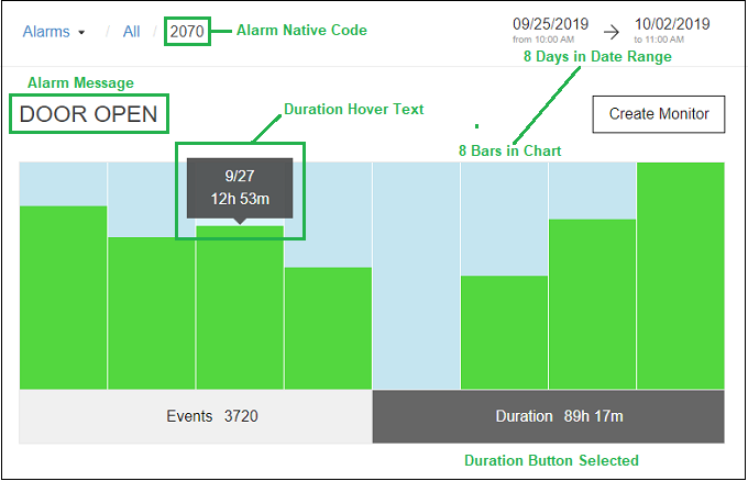 Alarms_Application_Alarm_Summary_Page_Duration_Bar_Chart_Markup.png