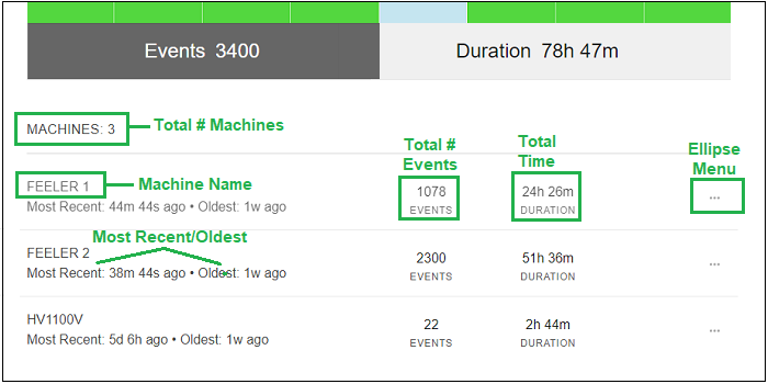 armarms_application_alarm_summary_page_machines_table_markup.png.