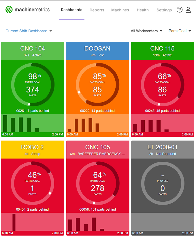 unified_app_dashboards_page-680px_hz.png.