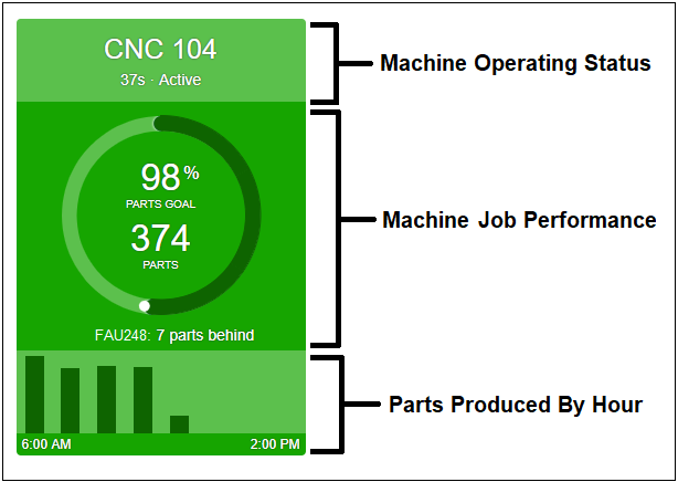 Machine_Tile_Information_Layout_Parts_Goal.png