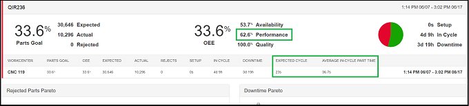 Job_Standard_Optimization_Job_Analysis-2.Png.